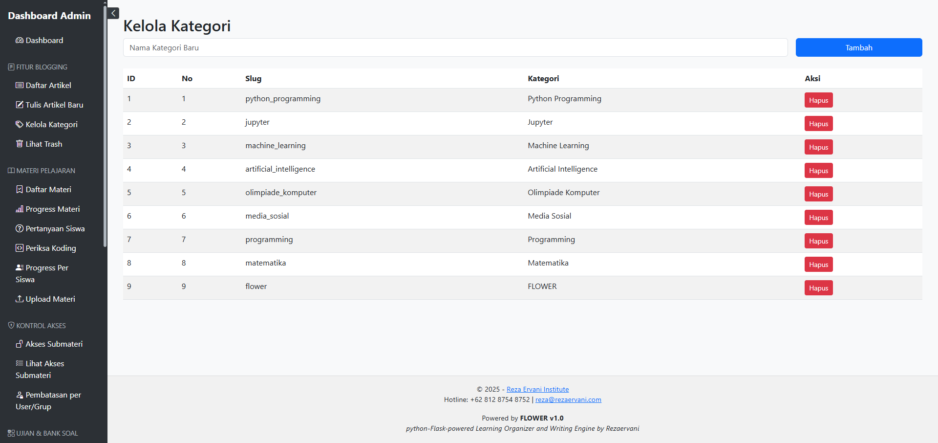 Daftar Artikel Blog